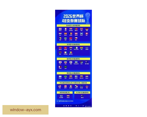 2026世界杯分组对阵全解析各强队赛程与胜负预测